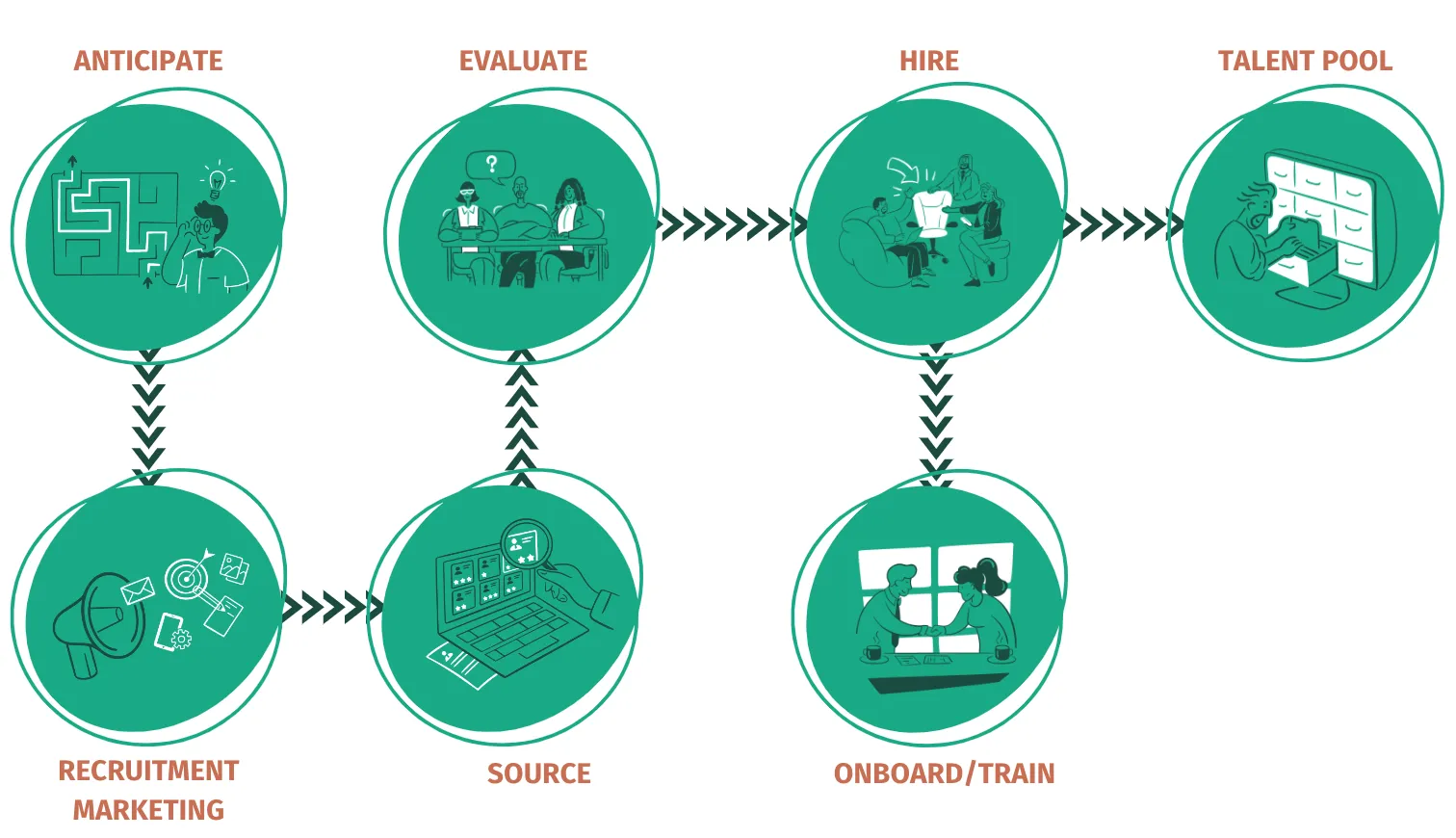 Recruitment Funnel