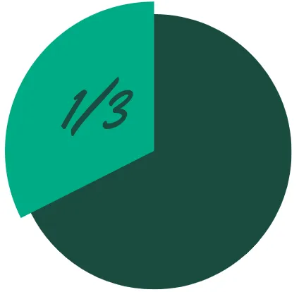 1/3 HR trust personality test